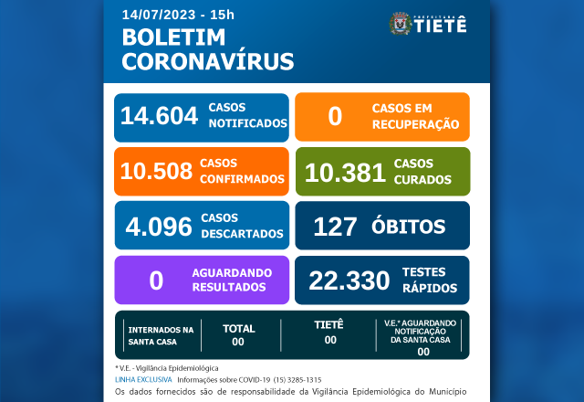 BOLETIM COVID - 14/07/2023