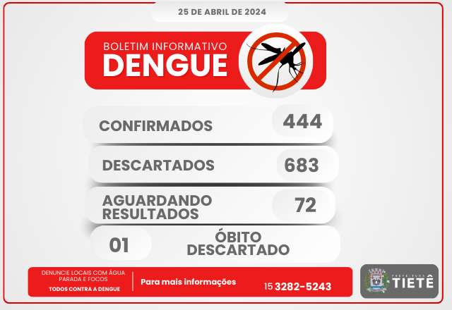 BOLETIM - DENGUE - 25/04/2024