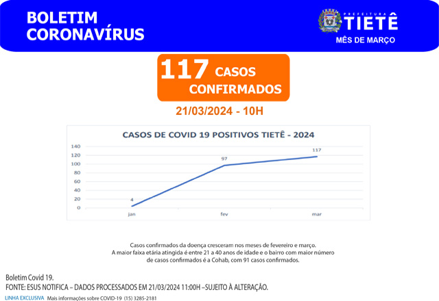 BOLETIM COVID19 - 21/03/2024