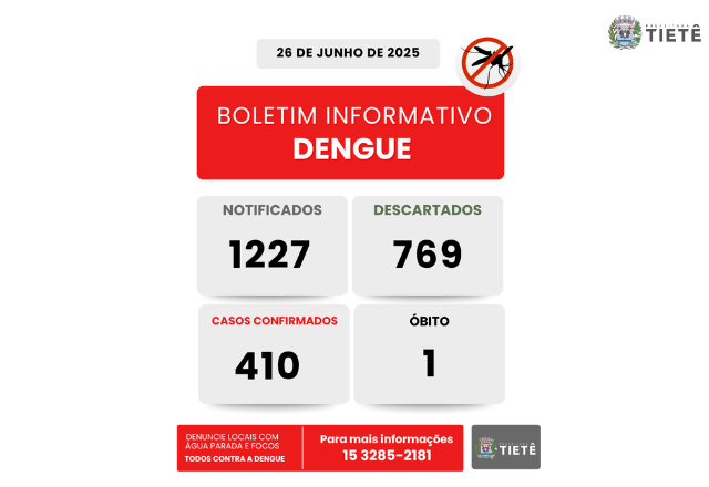 Boletim de Dengue atualizado 26/06/2025