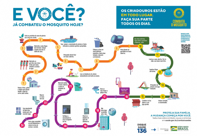 CAMPANHA CONTRA A DENGUE
