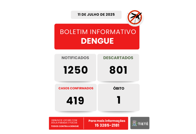 BOLETIM INFORMATIVO DENGUE