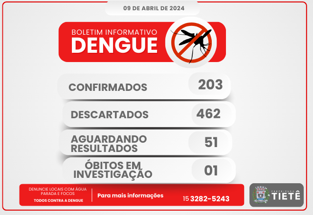 BOLETIM - DENGUE - 09/04/2024