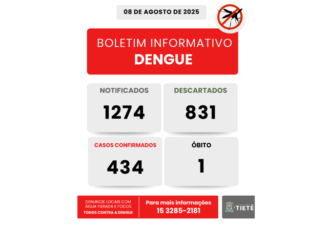 Atualização do Boletim da Dengue 08/08/2025