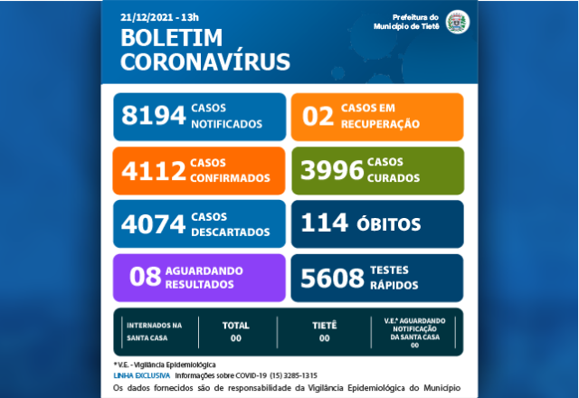 BOLETIM CORONAVÍRUS