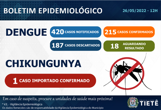 BOLETIM EPIDEMIOLÓGICO