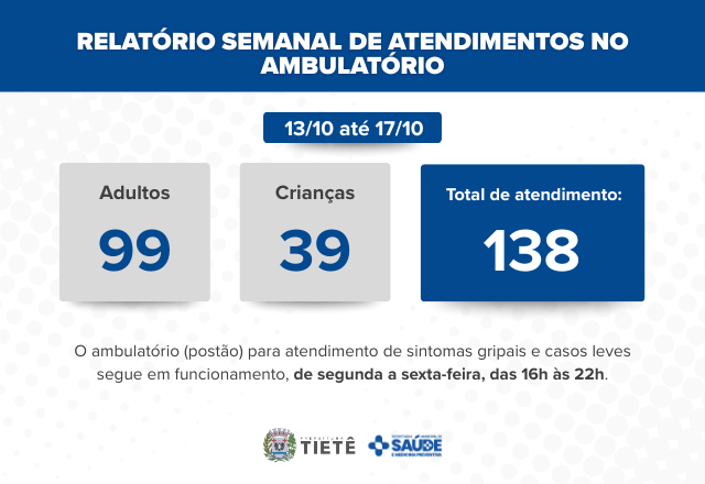 RELATÓRIO DE ATENDIMENTOS - AMBULATÓRIO