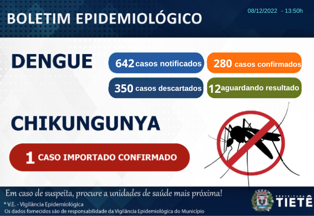 BOLETIM EPIDEMIOLÓGICO
